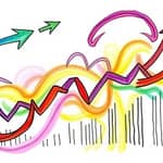 Análise Cíclica: Como Antecipar Viradas de Mercado